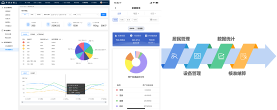 貓先生，智能垃圾分類房，分類垃圾房，垃圾收集房