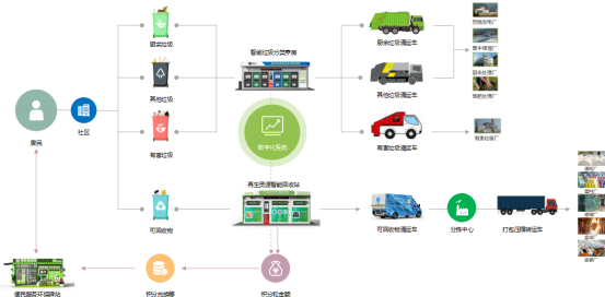 貓先生垃圾分類，智能分類垃圾房，分類垃圾亭，回收運營模式