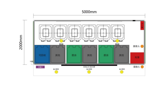 垃圾房布局圖，智能垃圾房，垃圾分類收集點，回收站生產(chǎn)廠家，垃圾分類收集點