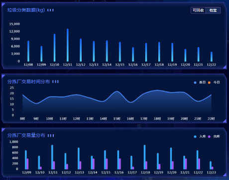 智能分類垃圾房，清潔小屋，垃圾分類收集站生產(chǎn)廠家